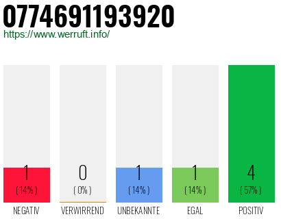 Rufnummer 0774691193920 Telefonnummer 0774691193920