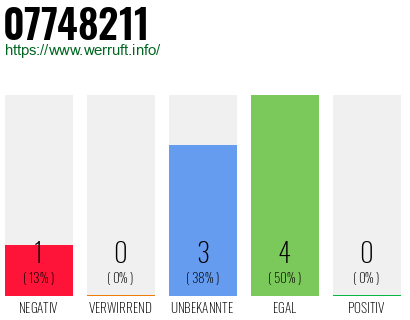 Rufnummer 07748211 Telefonnummer 07748211