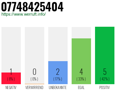 Rufnummer 07748425404 Telefonnummer 07748425404