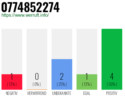 Rufnummer 0774852274 Telefonnummer 0774852274
