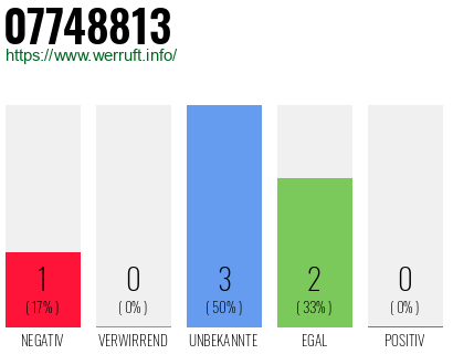 Rufnummer 07748813 Telefonnummer 07748813