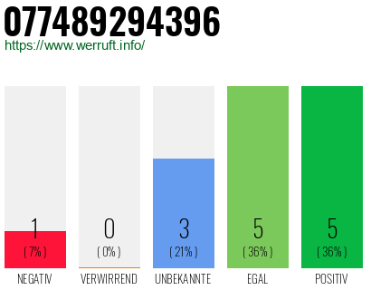 Rufnummer 077489294396 Telefonnummer 077489294396