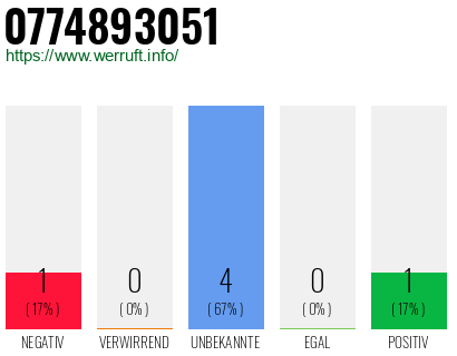 Rufnummer 0774893051 Telefonnummer 0774893051