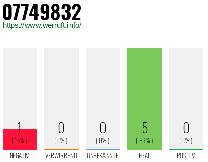 Rufnummer 07749832 Telefonnummer 07749832