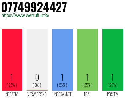 Rufnummer 07749924427 Telefonnummer 07749924427