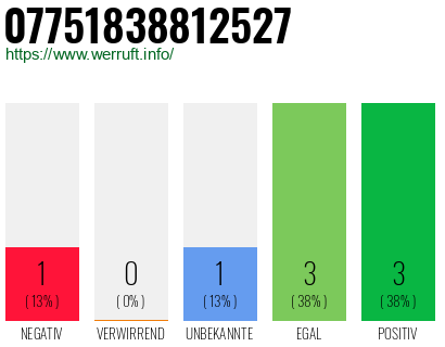 Rufnummer 07751838812527 Telefonnummer 07751838812527