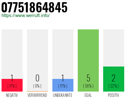 Rufnummer 07751864845 Telefonnummer 07751864845