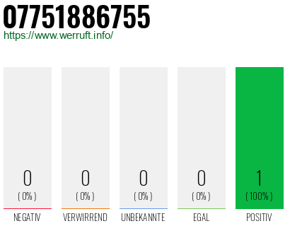 Telefonnummer 07751886755