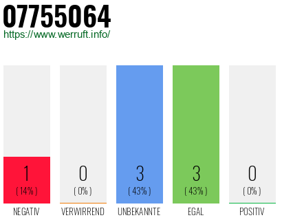 Rufnummer 07755064 Telefonnummer 07755064