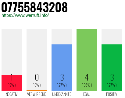 Rufnummer 07755843208 Telefonnummer 07755843208