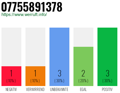 Rufnummer 07755891378 Telefonnummer 07755891378