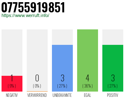 Rufnummer 07755919851 Telefonnummer 07755919851