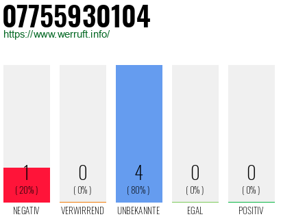 Rufnummer 07755930104 Telefonnummer 07755930104