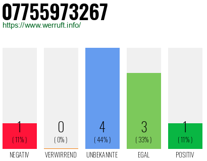 Rufnummer 07755973267 Telefonnummer 07755973267