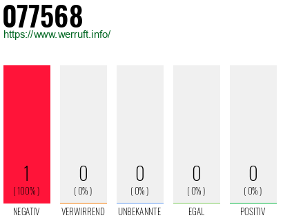 Rufnummer 077568 Telefonnummer 077568