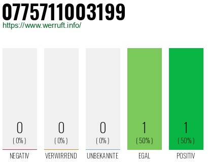Rufnummer 0775711003199 Telefonnummer 0775711003199