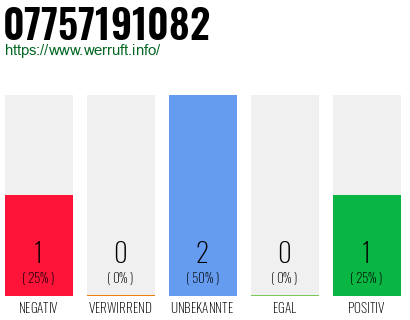 Rufnummer 07757191082 Telefonnummer 07757191082