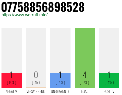 Rufnummer 07758856898528 Telefonnummer 07758856898528