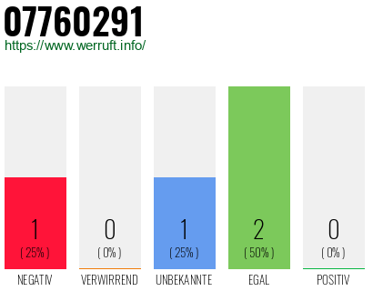 Rufnummer 07760291 Telefonnummer 07760291