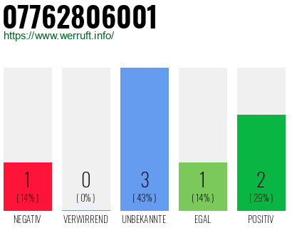 Rufnummer 07762806001 Telefonnummer 07762806001