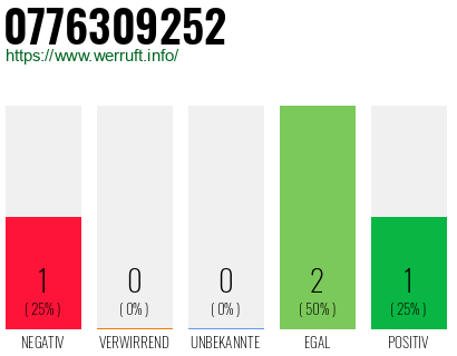 Rufnummer 0776309252 Telefonnummer 0776309252