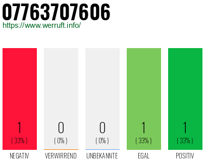 Rufnummer 07763707606 Telefonnummer 07763707606