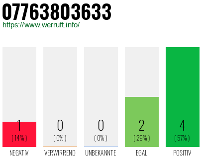 Rufnummer 07763803633 Telefonnummer 07763803633