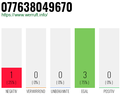 Rufnummer 077638049670 Telefonnummer 077638049670