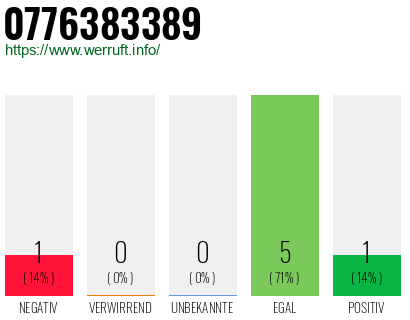 Rufnummer 0776383389 Telefonnummer 0776383389
