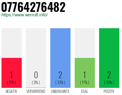 Rufnummer 07764276482 Telefonnummer 07764276482