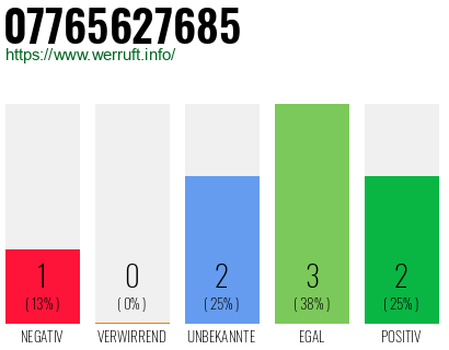 Rufnummer 07765627685 Telefonnummer 07765627685