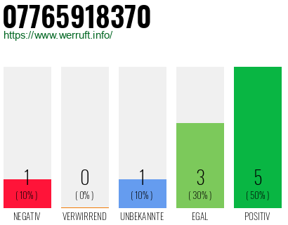 Rufnummer 07765918370 Telefonnummer 07765918370