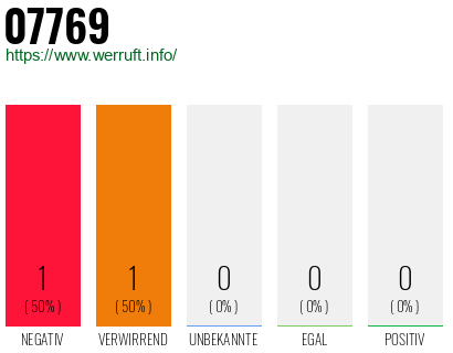 Rufnummer 07769 Telefonnummer 07769