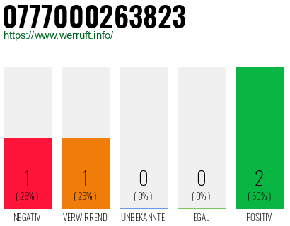 Rufnummer 0777000263823 Telefonnummer 0777000263823
