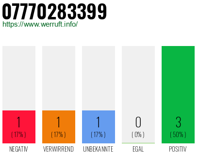 Rufnummer 07770283399 Telefonnummer 07770283399