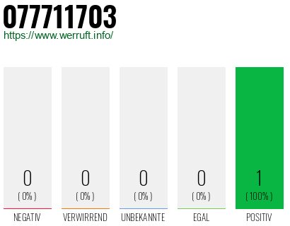 Rufnummer 077711703 Telefonnummer 077711703