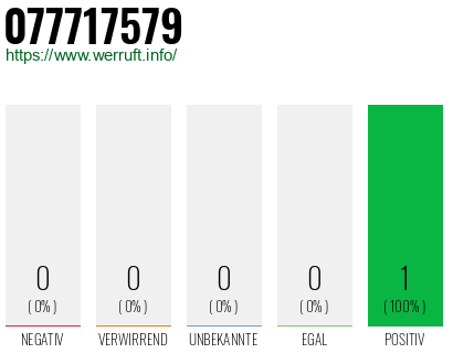 Rufnummer 077717579 Telefonnummer 077717579