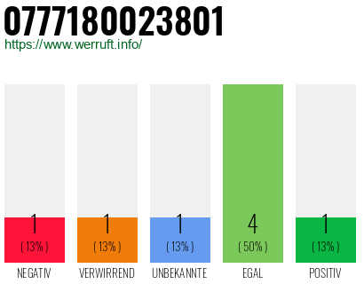 Rufnummer 0777180023801 Telefonnummer 0777180023801