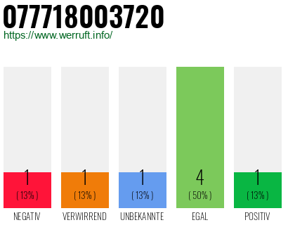 Rufnummer 077718003720 Telefonnummer 077718003720