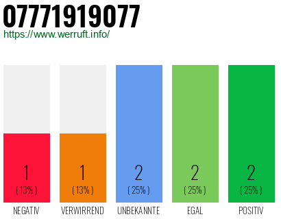 Rufnummer 07771919077 Telefonnummer 07771919077