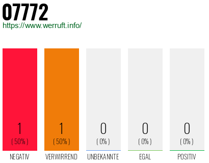 Rufnummer 07772 Telefonnummer 07772