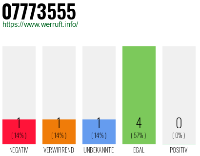 Rufnummer 07773555 Telefonnummer 07773555