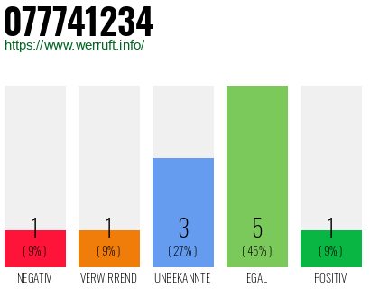 Rufnummer 077741234 Telefonnummer 077741234