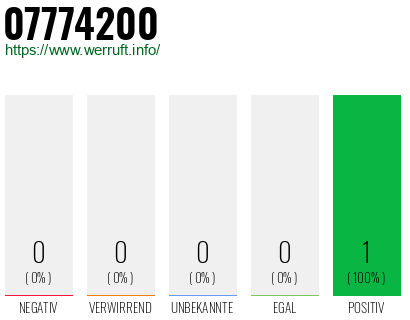 Rufnummer 07774200 Telefonnummer 07774200