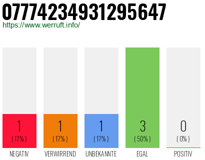 Rufnummer 07774234931295647 Telefonnummer 07774234931295647