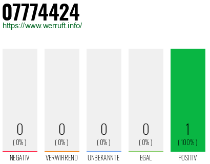 Rufnummer 07774424 Telefonnummer 07774424