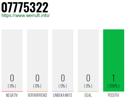 Rufnummer 07775322 Telefonnummer 07775322