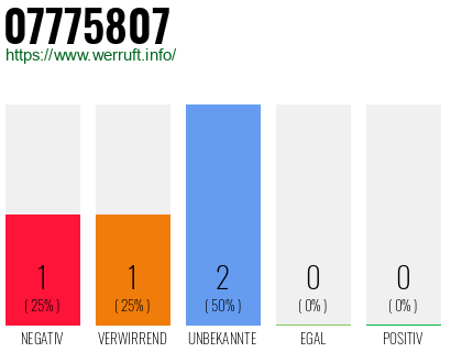 Rufnummer 07775807 Telefonnummer 07775807