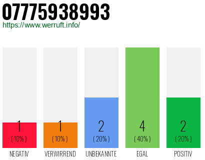 Rufnummer 07775938993 Telefonnummer 07775938993