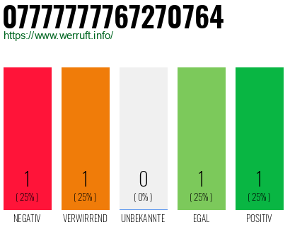 Rufnummer 07777777767270764 Telefonnummer 07777777767270764